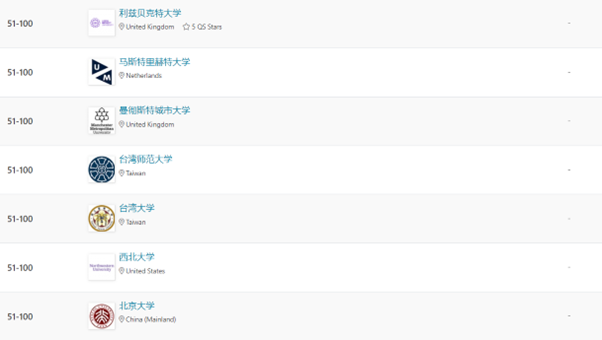 Sports Ranking 2023